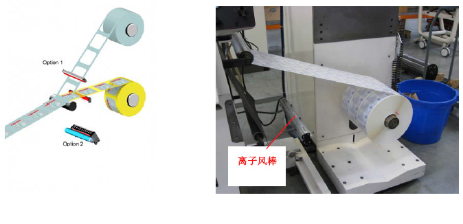 標簽印刷靜電問題-離子風(fēng)棒